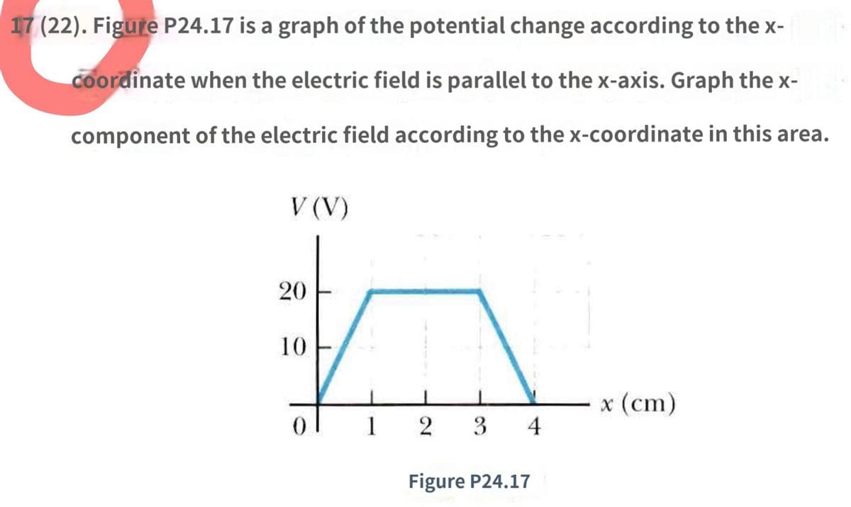 17 (22). Figure P24.17 is a graph of the potential change according to the x-
coordinate when the electric field is parallel to the x-axis. Graph the x-
component of the electric field according to the x-coordinate in this area.
V (V)
20
10
0
1
2
3 4
Figure P24.17
x (cm)