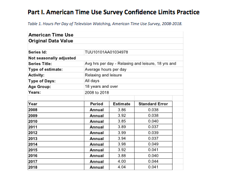 Part I. American Time Use Survey Confidence Limits Practice
Table 1. Hours Per Day of Television Watching, American Time Use Survey, 2008-2018.
American Time Use
Original Data Value
Series Id:
TUU10101AA01034978
Not seasonally adjusted
Series Title:
Type of estimate:
Activity:
Туре of Days:
Age Group:
Avg hrs per day - Relaxing and leisure, 18 yrs and
Average hours per day
Relaxing and leisure
All days
18 years and over
Years:
2008 to 2018
Year
2008
2009
2010
2011
2012
2013
Period
Estimate
Standard Eror
Annual
3.86
0.038
Annual
3.92
0.038
Annual
3.85
0.040
Аnnual
3.89
0.037
Annual
3.99
0.039
Annual
3.94
0.037
2014
Annual
3.98
0.049
2015
2016
2017
2018
Annual
3.92
0.041
Annual
3.88
0.040
Annual
4.00
0.044
Annual
4.04
0.041
