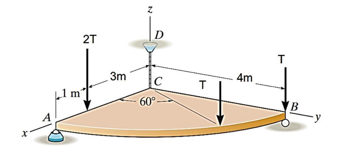 D
2T
3m
C
4m
„1 m
60°
B
A
