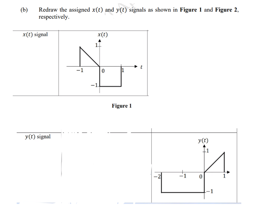 (b)
Redraw the assigned x(t) and y(t) signals as shown in Figure 1 and Figure 2,
respectively.
x(t) signal
x(t)
-1
1
-1
Figure 1
y(t) signal
y(t)
-2
-1
