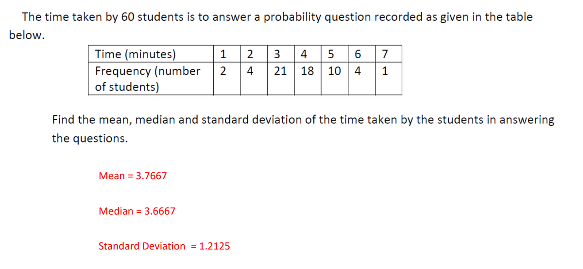 The time taken by 60 students is to answer a probability question recorded as given in the table
below.
Time (minutes)
1
2
3 4
5 6
7
Frequency (number
2
4
21
18
10
4
of students)
Find the mean, median and standard deviation of the time taken by the students in answering
the questions.
Мean %3D 3.7667
Median = 3.6667
Standard Deviation = 1.2125
