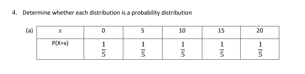 4. Determine whether each distribution is a probability distribution
(a)
5
10
15
P(X=x)
1
1
1
1
1
20
