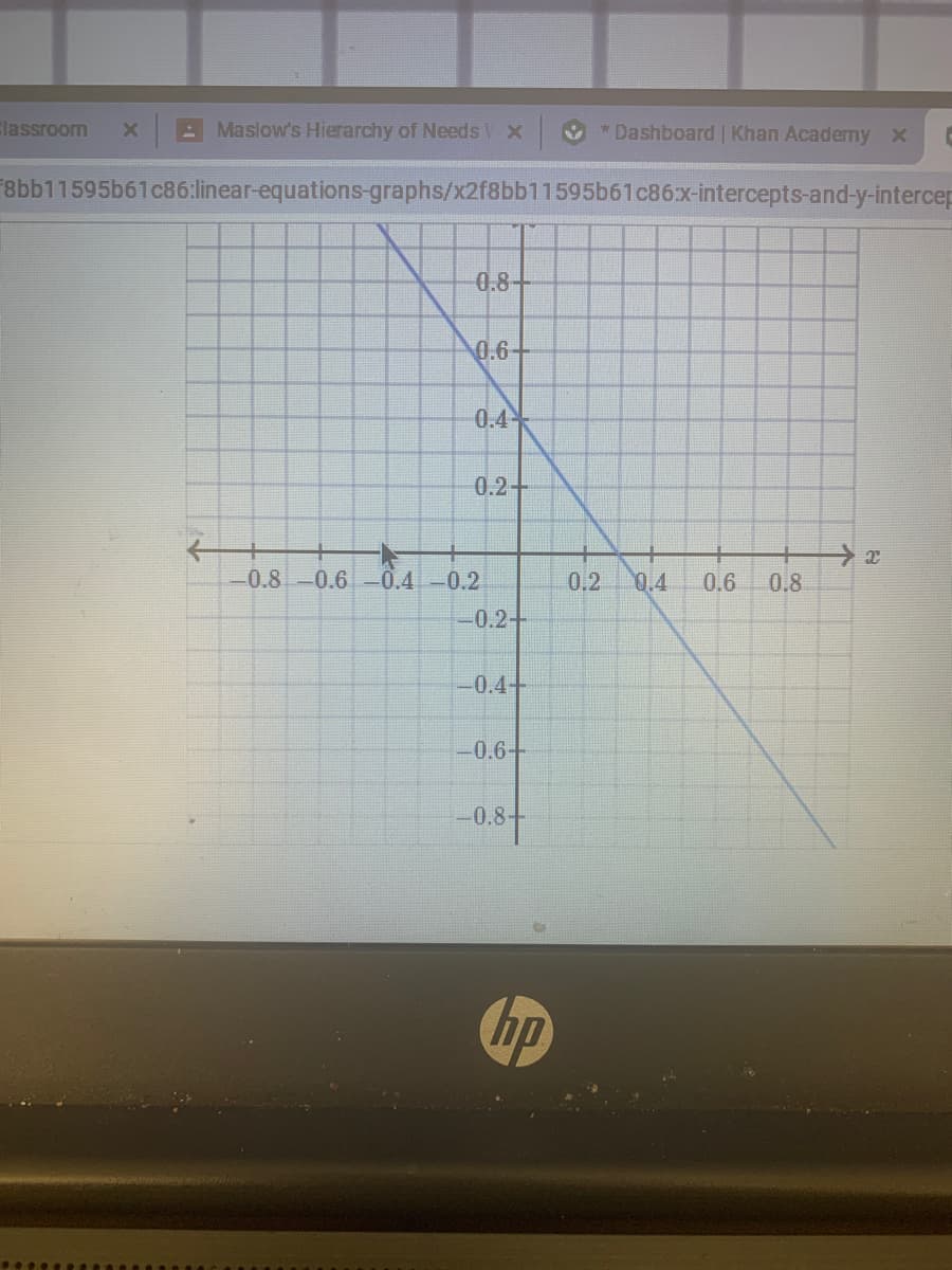 This image shows a graph of a linear equation displayed on a coordinate plane. 

### Graph Details:
The graph is a line that slopes downward from left to right, indicating a negative slope. 

**Axes:**
- The x-axis (horizontal) and y-axis (vertical) intersect at the origin (0,0).

**Scales:**
- Both the x-axis and y-axis are labeled with increments of 0.2, ranging from -1 to 1.

### Line Characteristics:
- The line crosses the y-axis at approximately y = 0.8, which is the y-intercept. 
- The line crosses the x-axis at approximately x = 0.8, which is the x-intercept.

### Interpretation:
This graph visually represents the relationship defined by a linear equation. The precise equation of the line is not given, but it can be inferred that the general form of the linear equation is y = mx + b, where 'm' would be the slope and 'b' would be the y-intercept of the line. Given that the line crosses the axes at positive intercepts and has a negative slope, it can be inferred that the slope 'm' is negative.

This diagram is often used in algebra to illustrate how linear equations can be plotted and used to find intercepts and understand the slope of the line.