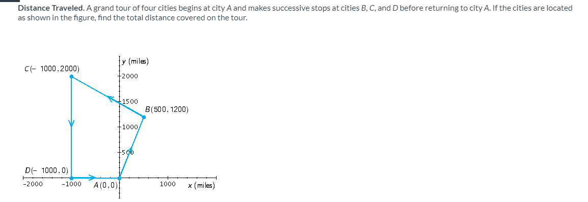 Distance Traveled. A grand tour of four cities begins at city A and makes successive stops at cities B, C, and D before returning to city A. If the cities are located
as shown in the figure, find the total distance covered on the tour.
(miles)
C- 1000,2000)
+2000
1500
B(500, 1200)
1000/
+500
D(- 1000,0)
A (0,0)
1000
-2000
-1000
x (miles)
