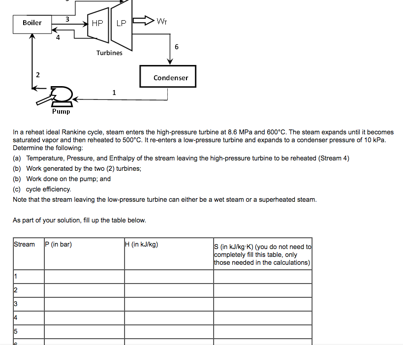 Boiler
3
LP
6
Turbines
Condenser
1
똔
Pump
In a reheat ideal Rankine cycle, steam enters the high-pressure turbine at 8.6 MPa and 600°C. The steam expands until it becomes
saturated vapor and then reheated to 500°C. It re-enters a low-pressure turbine and expands to a condenser pressure of 10 kPa.
Determine the following:
(a) Temperature, Pressure, and Enthalpy of the stream leaving the high-pressure turbine to be reheated (Stream 4)
(b) Work generated by the two (2) turbines;
(b) Work done on the pump; and
(c) cycle efficiency.
Note that the stream leaving the low-pressure turbine can either be a wet steam or a superheated steam.
As part of your solution, fill up the table below.
Stream P (in bar)
H (in kJ/kg)
S (in kJ/kg-K) (you do not need to
completely fill this table, only
those needed in the calculations)
3
4
A
HP
WT