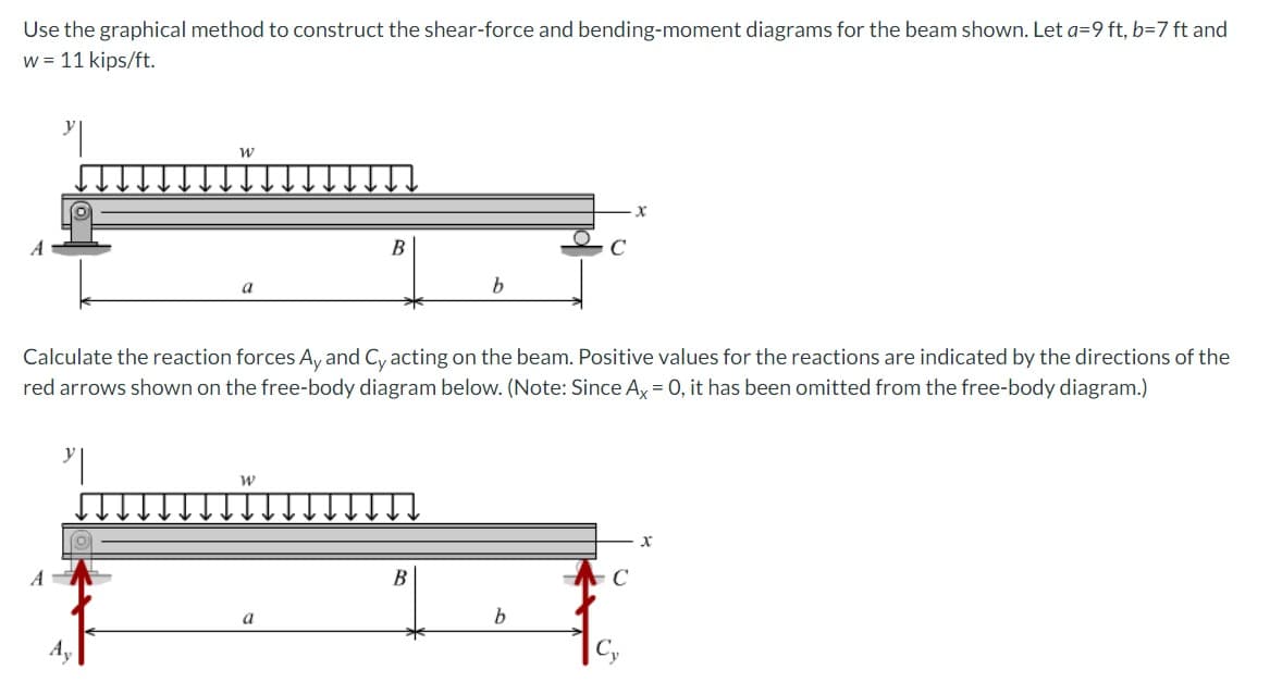 Use the graphical method to construct the shear-force and bending-moment diagrams for the beam shown. Let a=9 ft, b=7 ft and
w = 11 kips/ft.
Y|
W
A
a
W
B
Calculate the reaction forces Ay and Cy acting on the beam. Positive values for the reactions are indicated by the directions of the
red arrows shown on the free-body diagram below. (Note: Since Ax = 0, it has been omitted from the free-body diagram.)
a
b
b
C
X
Cy
X