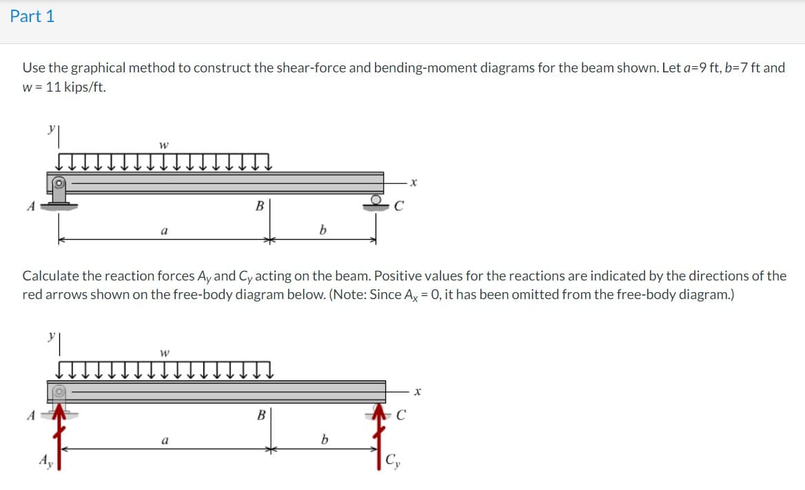 Part 1
Use the graphical method to construct the shear-force and bending-moment diagrams for the beam shown. Let a=9 ft, b=7 ft and
w = 11 kips/ft.
A
W
=
a
Calculate the reaction forces Ay and Cy acting on the beam. Positive values for the reactions are indicated by the directions of the
red arrows shown on the free-body diagram below. (Note: Since Ax = 0, it has been omitted from the free-body diagram.)
W
B
a
b
B
b
X
C
X