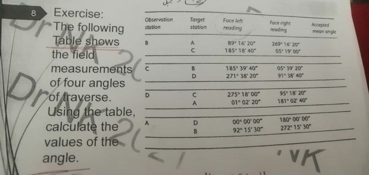 8.
Exercise:
Observation
Target
Face left
Face right
reading
The following
Table shows
the field
measurements
of four angles
of traverse.
Using the table,
calculate the
values of the
angle.
Accepted
mean angle
station
station
reading
A
89° 16' 20"
269 16' 20
185° 18' 40"
05° 19' 00"
B.
185° 39' 40"
05° 39 20"
Dr
271° 38 20"
91° 38' 40"
275° 18' 00"
95° 18' 20"
A
01° 02' 20"
181° 02' 40"
180° 00' 00"
92° 15' 30"
272 15 30
B.
