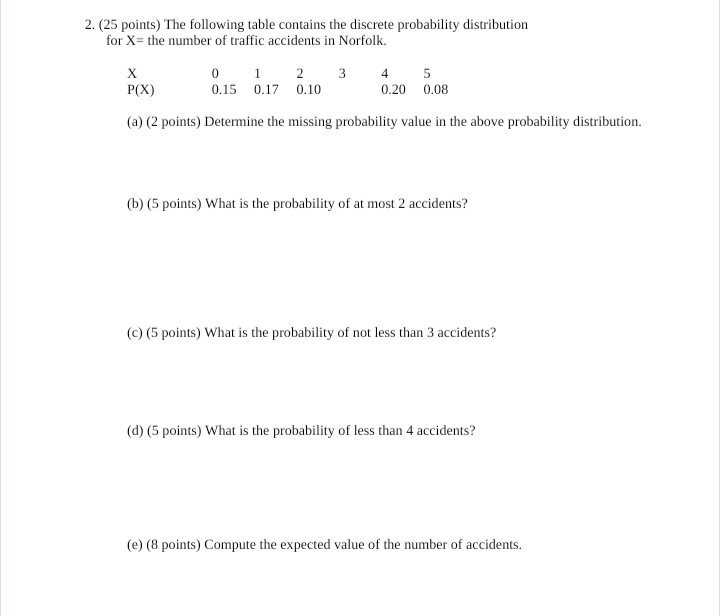 2. (25 points) The following table contains the discrete probability distribution
for X=the number of traffic accidents in Norfolk.
X
P(X)
0.15
0 1
0.17
2 3 4
0.10
0.20
5
0.08
(a) (2 points) Determine the missing probability value in the above probability distribution.
(b) (5 points) What is the probability of at most 2 accidents?
(c) (5 points) What is the probability of not less than 3 accidents?
(d) (5 points) What is the probability of less than 4 accidents?
(e) (8 points) Compute the expected value of the number of accidents.