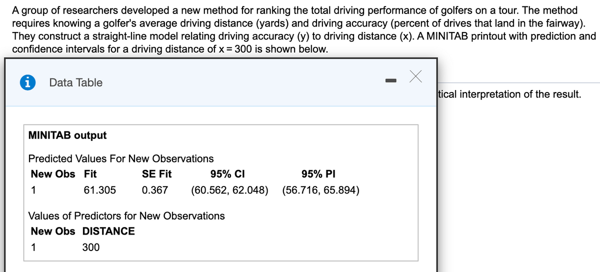 ### Driving Performance Analysis Using a Straight-Line Model

A group of researchers developed a new method for ranking the total driving performance of golfers on a tour. The method requires knowing a golfer's average driving distance (yards) and driving accuracy (percent of drives that land in the fairway). They construct a straight-line model relating driving accuracy (y) to driving distance (x). A MINITAB printout with prediction and confidence intervals for a driving distance of x = 300 is shown below.

#### Data Table

##### MINITAB Output

**Predicted Values For New Observations:**

| New Obs | Fit    | SE Fit | 95% CI            | 95% PI             |
|---------|--------|--------|-------------------|--------------------|
| 1       | 61.305 | 0.367  | (60.562, 62.048)  | (56.716, 65.894)   |

**Values of Predictors for New Observations:**

| New Obs | DISTANCE |
|---------|----------|
| 1       | 300      |

**Explanation of the Data:**

- **Predicted Values For New Observations:** For a driving distance (x) of 300 yards, the predicted driving accuracy (y) is 61.305.
  - **Fit:** The predicted value of driving accuracy.
  - **SE Fit:** The standard error of the mean prediction.
  - **95% CI:** The 95% Confidence Interval for the predicted value, indicating that we can be 95% confident that the true mean value of driving accuracy for a driving distance of 300 yards lies between 60.562 and 62.048.
  - **95% PI:** The 95% Prediction Interval, which indicates the range in which we can expect to find the individual driving accuracy for a driving distance of 300 yards 95% of the time. The interval is from 56.716 to 65.894.

- **Values of Predictors for New Observations:** Shows the value of the driving distance (x) used in the prediction, which is 300 yards in this case.