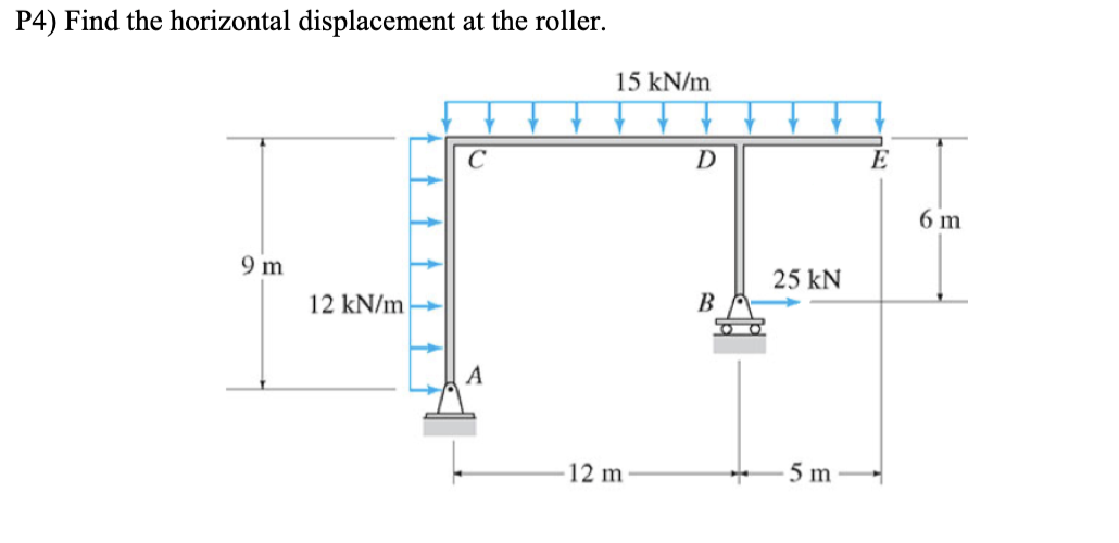 P4) Find the horizontal displacement at the roller.
15 kN/m
C
D
E
6 m
9 m
25 kN
12 kN/m
B
A
12 m
5 m
