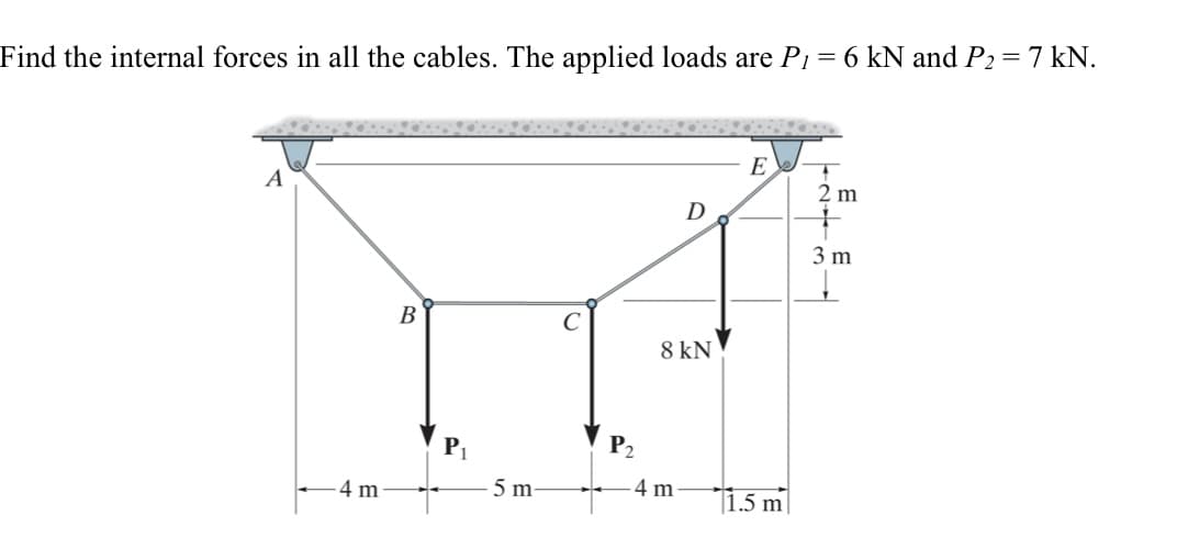 Find the internal forces in all the cables. The applied loads are P1 = 6 kN and P2= 7 kN.
E
A
2 m
D
3 m
В
8 kN
P1
4 m
5 m
4 m
1.5 m
