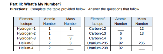 Part II: What's My Number?
Directions: Complete the table provided below. Answer the questions that follow.
Element/
Atomic
Mass
Element/
Atomic
Mass
Isotope
Number
Number
Number
Isotope
Carbon-12
Number
Hydrogen-1
Hydrogen-2
Hydrogen-3
1
1
12
1
Carbon-13
13
1
3
Carbon-14
Helium-3
2
Uranium-235
92
235
Helium-4
2
Uranium-238
92
