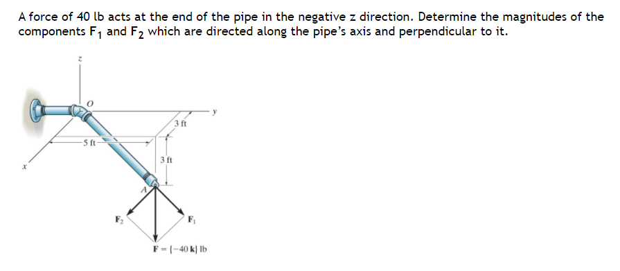 A force of 40 lb acts at the end of the pipe in the negative z direction. Determine the magnitudes of the
components F1 and F2 which are directed along the pipe's axis and perpendicular to it.
3 ft
-5 ft
3 ft
F1
F = {-40 k} lb
