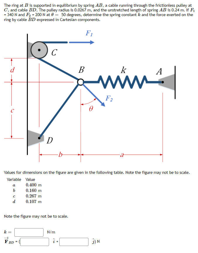 The ring at B is supported in equilibrium by spring AB, a cable running through the frictionless pulley at
C, and cable BD. The pulley radius is 0.0267 m, and the unstretched length of spring AB is 0.24 m. If F1
= 340 N and F2 = 200 N at 0 = 50 degrees, determine the spring constant k and the force exerted on the
ring by cable BD expressed in Cartesian components.
F1
C
В
www
d
k
A
F2
D
Values for dimensions on the figure are given in the following table. Note the figure may not be to scale.
Variable Value
a
0.400 m
0.160 m
0.267 m
d.
0.107 m
Note the figure may not be to scale.
k =
N/m
F BD =
) N
