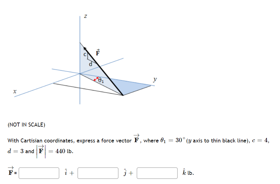 y
(NOT IN SCALE)
With Cartisian coordinates, express a force vector F, where O1
30° (y axis to thin black line), c= 4,
d
3 and F = 440 lb.
F =
i +
j+
k lb.
