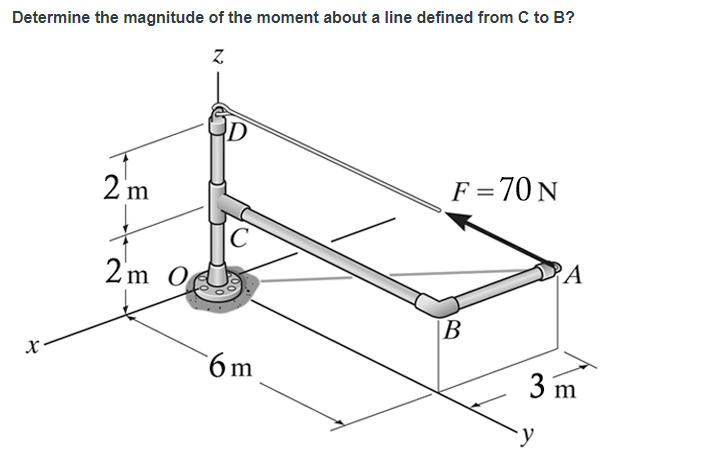 Determine the magnitude of the moment about a line defined from C to B?
AD
2 m
F = 70 N
2 m O
PA
B
6 m
3 m
