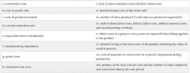 a. conversion costs
b. cost of goods sold
c. cost of production report
d. cost per equivalent unit
e. equivalent units of production
f. manufacturing department
g. prime costs
h. transferred out costs
i. total of direct material costs and direct labor costs
ii. manufacturing costs of the items sold
iii. number of units produced if each unit was produced sequentially
iv. total of direct labor costs, indirect labor costs, indirect material costs,
and manufacturing overhead
v. where costs in a process cost system are reported before being applied
to the product
vi. detailed listing of the total costs of the product including the value of
work in process
vii. cost of materials or conversion for a specific department during
production
viii. product of the total cost per unit and the number of units completed
and transferred during the time period