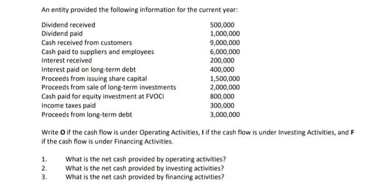 An entity provided the following information for the current year:
500,000
1,000,000
9,000,000
6,000,000
200,000
400,000
1,500,000
2,000,000
800,000
300,000
3,000,000
Dividend received
Dividend paid
Cash received from customers
Cash paid to suppliers and employees
Interest received
Interest paid on long-term debt
Proceeds from issuing share capital
Proceeds from sale of long-term investments
Cash paid for equity investment at FVCI
Income taxes paid
Proceeds from long-term debt
Write O if the cash flow is under Operating Activities, I if the cash flow is under Investing Activities, and F
if the cash flow is under Financing Activities.
1.
What is the net cash provided by operating activities?
What is the net cash provided by investing activities?
What is the net cash provided by financing activities?
2.
3.
