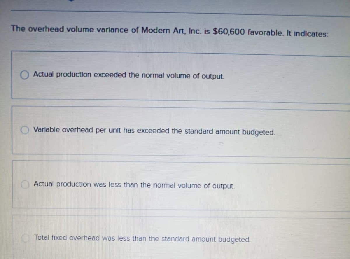 The overhead volume variance of Modern Art, Inc. is $60,600 favorable. It indicates:
Actual production exceeded the normal volume of output.
Variable overhead per unit has exceeded the standard amount budgeted.
Actual production was less than the normal volume of output.
Total fixed overhead was less than the standard amount budgeted.