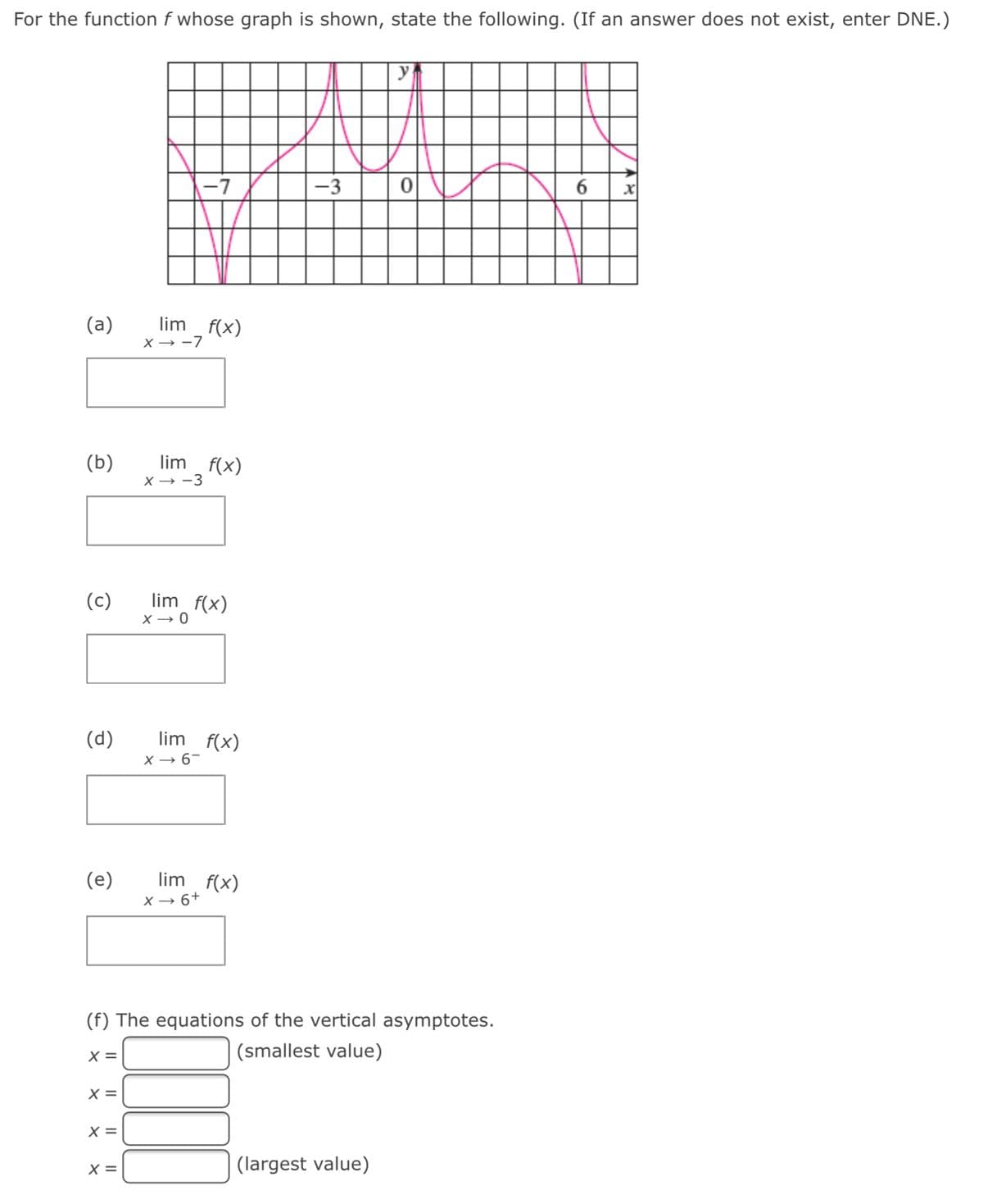 For the function f whose graph is shown, state the following. (If an answer does not exist, enter DNE.)
y
-3
6
(a)
lim f(x)
X → -7
(b)
lim
f(x)
X → -3
(c)
lim f(x)
X → 0
lim f(x)
(d)
X → 6-
(e)
lim f(x)
X → 6+
(f) The equations of the vertical asymptotes.
X =
(smallest value)
X =
X =
X =
(largest value)
