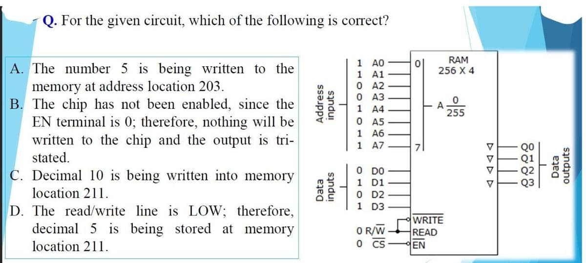 Q. For the given circuit, which of the following is correct?
RAM
256 X 4
A. The number 5 is being written to the
memory at address location 203.
B. The chip has not been enabled, since the
EN terminal is 0; therefore, nothing will be
written to the chip and the output is tri-
1 AO
1 A1
O A2
O A3
1 A4
O A5
1 A6
1 A7
255
71
QO
Q1
Q2
Q3
stated.
O DO
1 D1
O D2
1 D3
C. Decimal 10 is being written into memory
location 211.
D. The read/write line is LOW; therefore,
decimal 5 is being stored at memory
O R/W
O CS
WRITE
READ
EN
location 211.
Address
inputs
Data
sandui
Data
outputs
