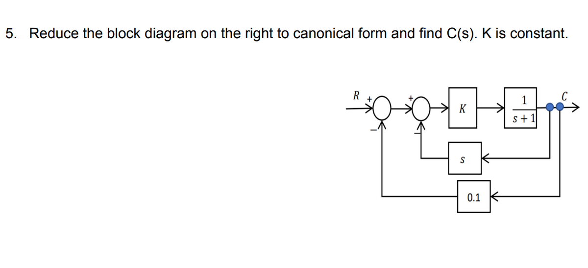 5. Reduce the block diagram on the right to canonical form and find C(s). K is constant.
R
K
S
0.1
1
s+1
C