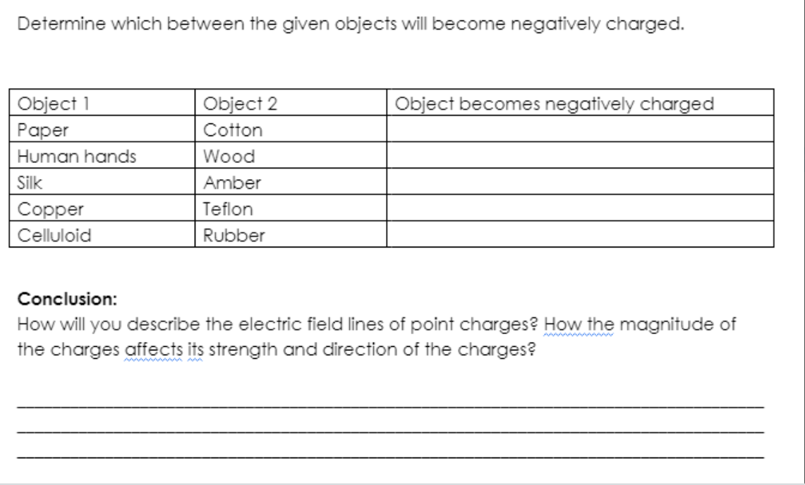 Determine which between the given objects will become negatively charged.
Object 1
Paper
Human hands
Silk
Copper
Celluloid
Object 2
Cotton
Wood
Amber
Teflon
Rubber
Object becomes negatively charged
Conclusion:
How will you describe the electric field lines of point charges? How the magnitude of
the charges affects its strength and direction of the charges?