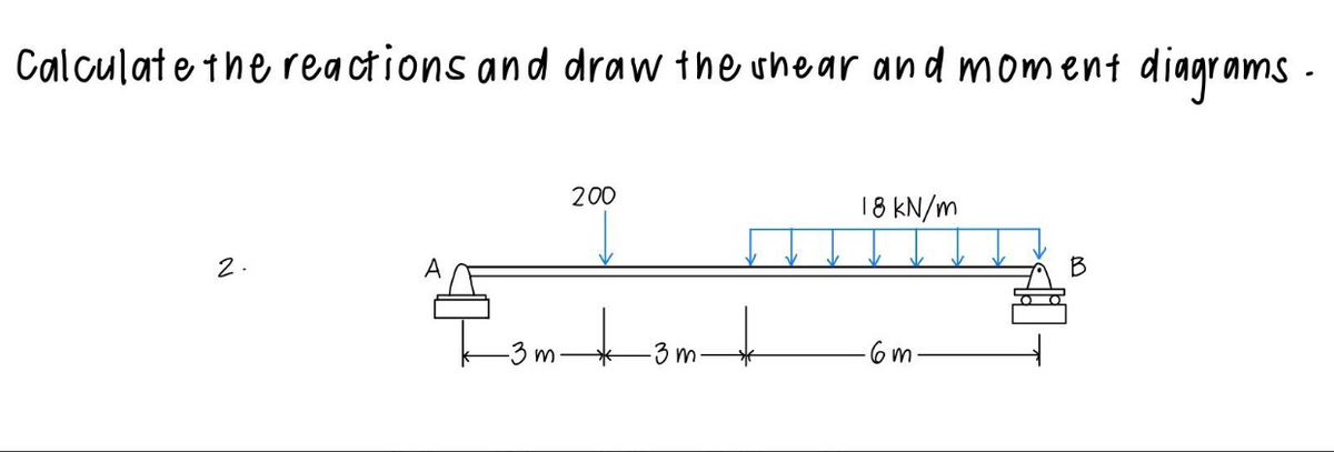 Calculate the reactions and draw the shear and moment diagrams.
2
A
-3m-
200
·3m.
18 kN/m
6m
B