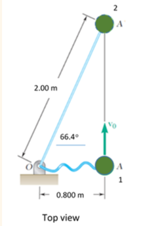 2.00 m
66.4°
-0.800 m
Top view
2
A
1