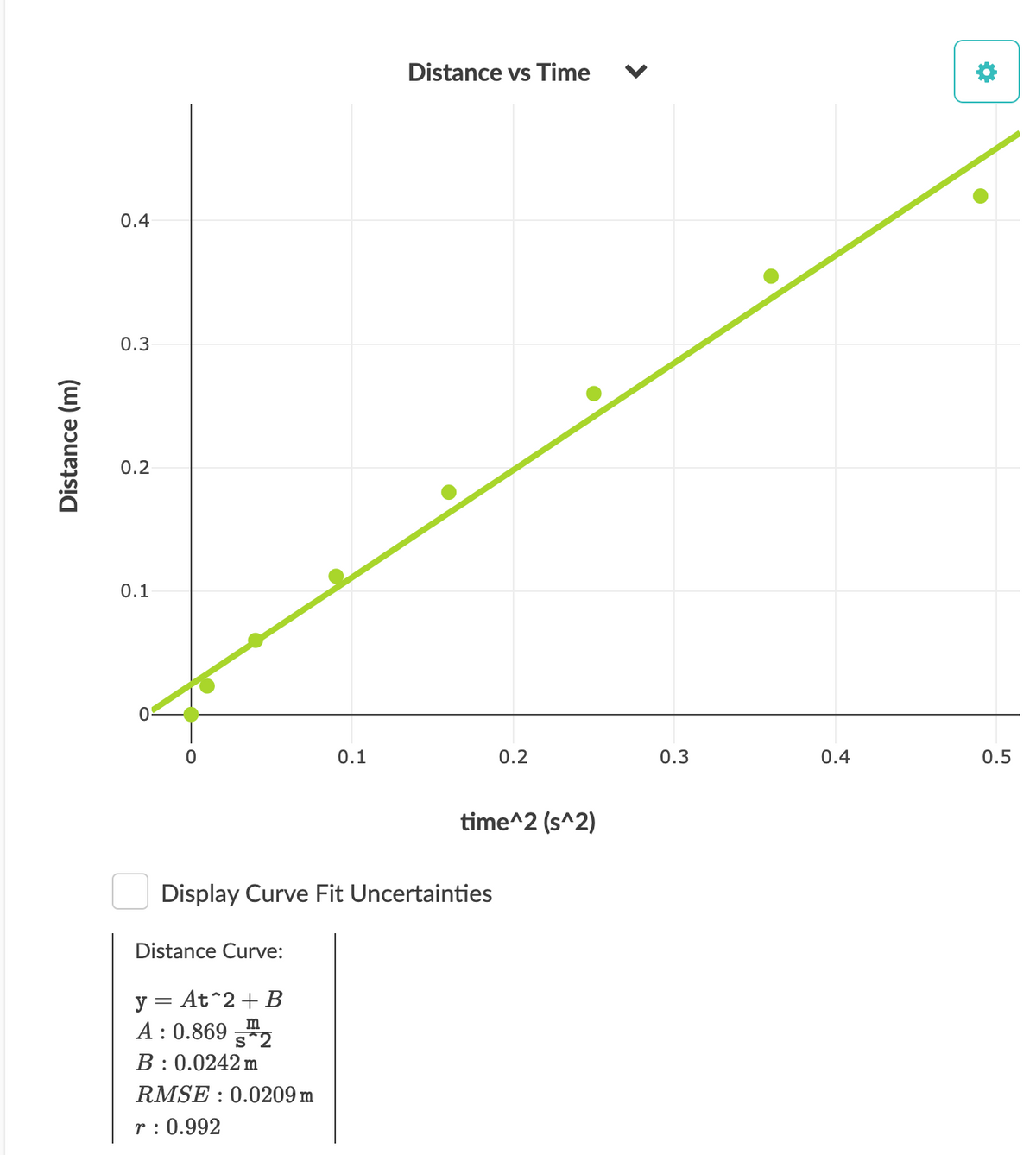 Distance (m)
0.4
0.3
0.2
0.1
0
Distance Curve:
y = At^2 + B
m
A: 0.8692
B: 0.0242 m
0.1
RMSE: 0.0209 m
r: 0.992
Distance vs Time
Display Curve Fit Uncertainties
0.2
time^2 (s^2)
0.3
●
0.4
0.5