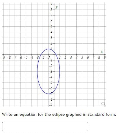 9
8
7+
165
-9 -8 -7 -6 -5 -4 -3/-2 -2
6
5
4
3
2
A
-1
ITTI 53 64
-2
-3-
-4
-5
-6-
-8
-9
y
X
1 2 3 4 5 6 7 8 9
Write an equation for the ellipse graphed in standard form.