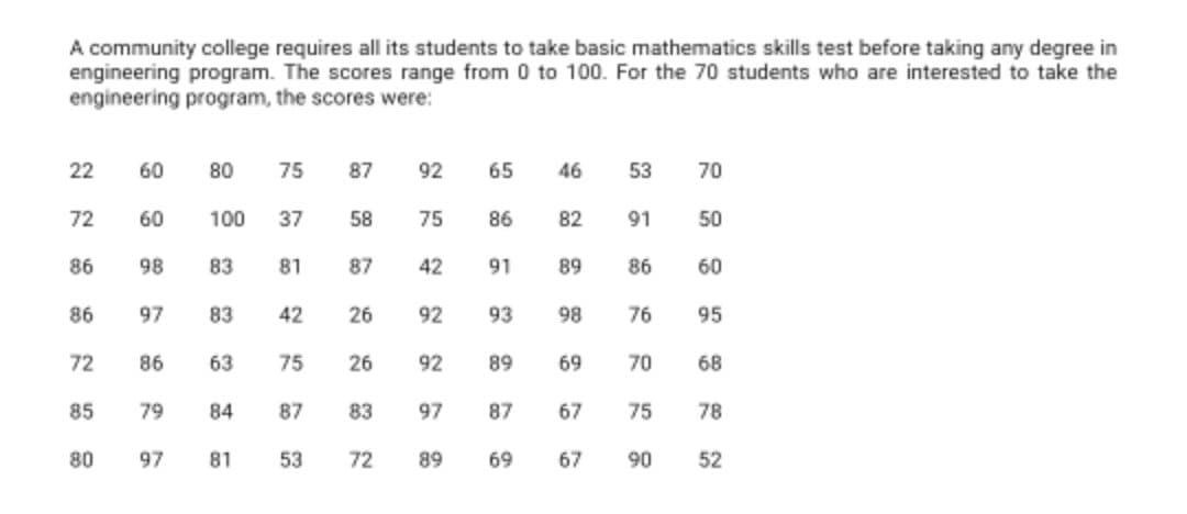 A community college requires all its students to take basic mathematics skills test before taking any degree in
engineering program. The scores range from 0 to 100. For the 70 students who are interested to take the
engineering program, the scores were:
22
60
80
75
87
92
65
46
53
70
72
60
100
37
58
75
86
82
91
50
86
98
83
81
87
42
91
89
86
60
86
97
83
42
26
92
93
98
76
95
72
86
63
75
26
92
89
69
70
68
85
79
84
87
83
97
87
67
75
78
80
97
81
53
72
89
69
67
90
52
