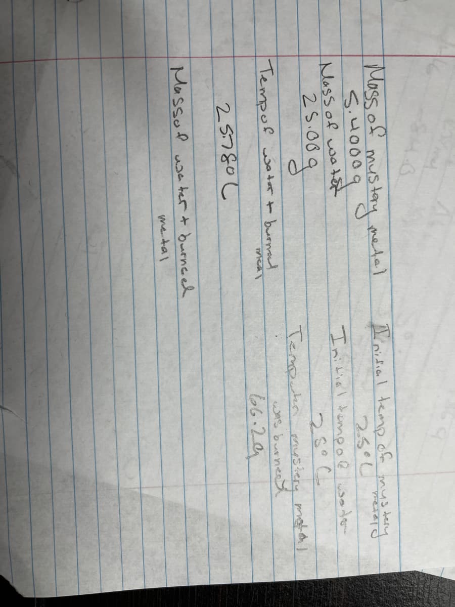 Mossof mustay melel
S.40009
Massof wa tat
25.00g
Noitiel temp cf mustery
25し
Initial tempo@lsoto
28°C
Temputer ms
was burne
66.29
plerad
Tempof wa tar t burnad
25780L
Massof
usatert buenced
