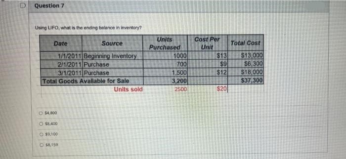 0
Question 7
Using LIFO, what is the ending balance in inventory?
Date
1/1/2011 Beginning Inventory
2/1/2011 Purchase
3/1/2011 Purchase
Total Goods Available for Sale
Source
$4,800
O $8,400
$9,100
O $8,159
Units sold
Units
Purchased
1000
700
1,500
3,200
2500
Cost Per
Unit
$13
$9
$12
$20
Total Cost
$13,000
$6,300
$18,000
$37,300