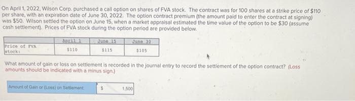 On April 1, 2022, Wilson Corp. purchased a call option on shares of FVA stock. The contract was for 100 shares at a strike price of $110
per share, with an expiration date of June 30, 2022. The option contract premium (the amount paid to enter the contract at signing)
was $50. Wilson settled the option on June 15, when a market appraisal estimated the time value of the option to be $30 (assume
cash settlement). Prices of FVA stock during the option period are provided below.
Price of FVA
stock:
April 1
$110
June 15
$115
June 30
$105
What amount of gain or loss on settlement is recorded in the journal entry to record the settlement of the option contract? (Loss
amounts should be indicated with a minus sign.)
Amount of Gain or (Loss) on Settlement: $
1,500