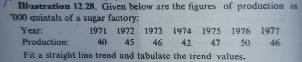 Illustration 12.28. Given below are the figures of production in
P000 quintals of a sugar factory:
Year:
1971 1972 1973 1974 1975 1976 1977
Production:
40
45
46
42
47 50
46
Fit a straight line trend and tabulate the trend values.
