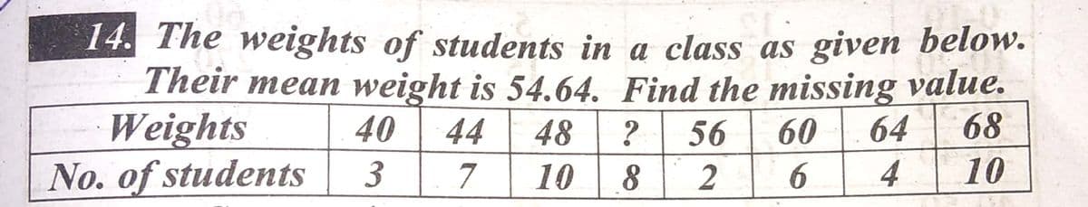 14. The weights of students in a class as given below.
Their mean weight is 54.64. Find the missing value.
Weights
No. of students
40
44
48
?
56
60
64
68
3
7
10
2
10
