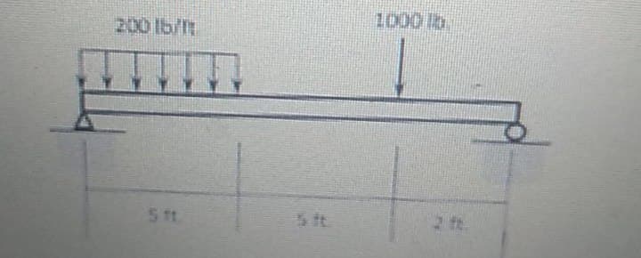 1000 lb
200 lb/Tt
5 1t
5 ft.
