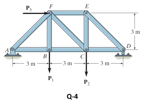 P3
3 m
B
F
P₁
-3 m
Q-4
E
C
P₂
-3m-
3 m
D