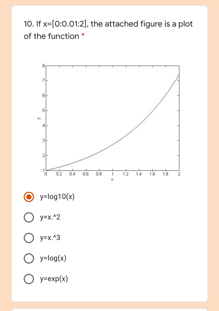 10. If x=[0:0.01:2], the attached figure is a plot
of the function *
8
7
6
5
4
3
2
0.2
0.4
0.6
0.8
1
1.2
1.4
1.6
1.8
2
y=log10(x)
O y=x.^2
O y=x.^3
O y=log(x)
О у-ехp(x)
