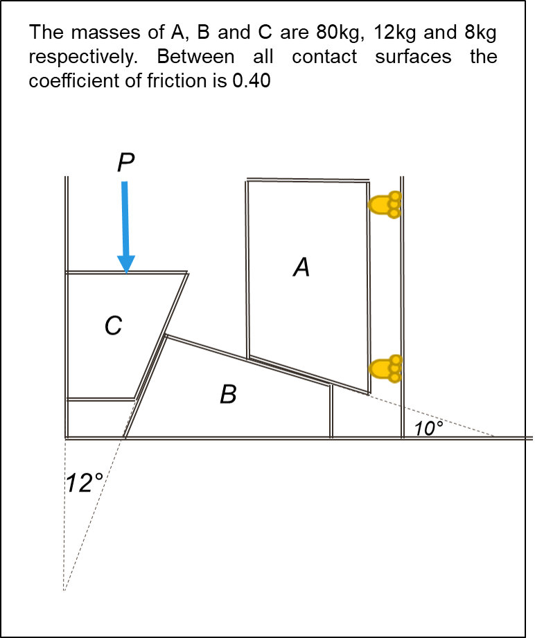 The masses of A, B and C are 80kg, 12kg and 8kg
respectively. Between all contact surfaces the
coefficient of friction is 0.40
P
A
C
B
10°
12°
