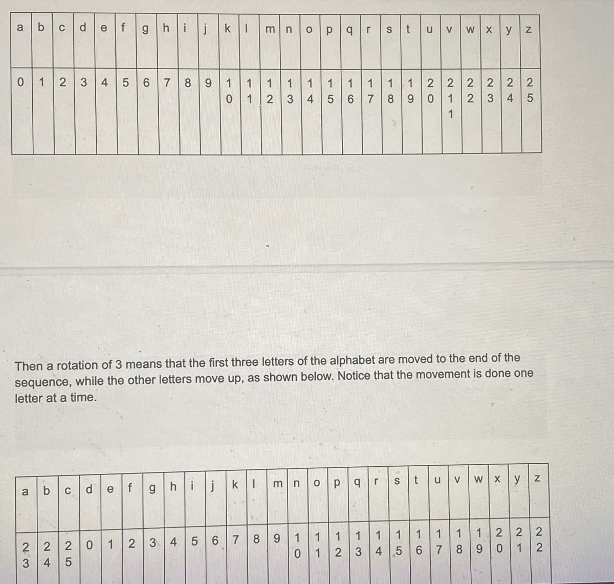 bcd
fghijkmnop 9rs
a
e
u
V
w xy z
0 12 3 4 5 6 7 89 1 1 1
1 1 1
2 2 2 22 2
1
1
0 12 3 4 5 6 78 9 0 1 2 3 4 5
1
Then a rotation of 3 means that the first three letters of the alphabet are moved to the end of the
sequence, while the other letters move up, as shown below. Notice that the movement is done one
letter at a time.
t
u
V
W Xy
hijkI
d
f
m n
r
a
C
e
1 2 2 2
90 1
1 2 3
5 6 7
8 9
1
1
1
1
1
2 2 2
6.
8
0 12 3 4
3
4
4-

