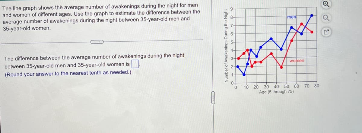 The line graph shows the average number of awakenings during the night for men
and women of different ages. Use the graph to estimate the difference between the
average number of awakenings during the night between 35-year-old men and
35-year-old women.
The difference between the average number of awakenings during the night
between 35-year-old men and 35-year-old women is.
(Round your answer to the nearest tenth as needed.)
C
Number of Awakenings During the Night
men
10
women
VEVX
20 30 40 50 60 70 80
Age (5 through 75)