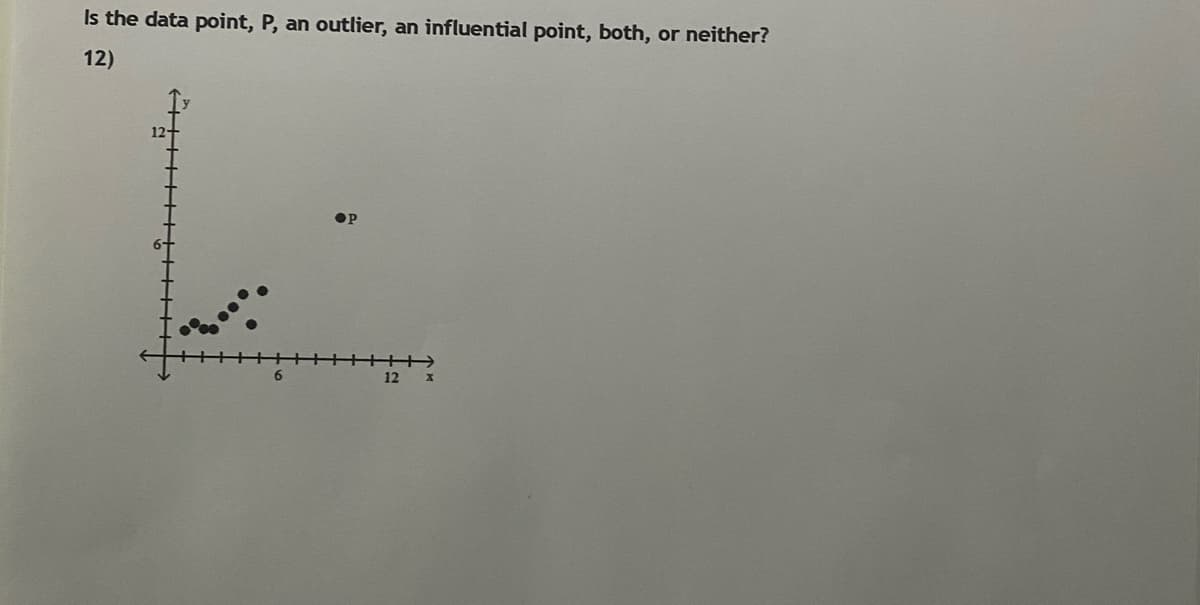 Is the data point, P, an outlier, an influential point, both, or neither?
12)
12+
