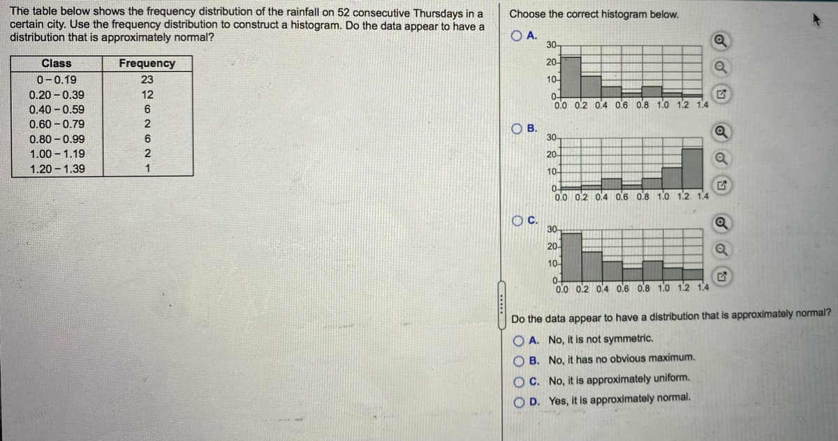 The table below shows the frequency distribution of the rainfall on 52 consecutive Thursdays in a
certain city. Use the frequency distribution to construct a histogram. Do the data appear to have a
distribution that is approximately normal?
Choose the correct histogram below.
OA.
30-
Class
Frequency
20-
0-0.19
23
10-
0.20 - 0.39
12
0-
0.0 0.2 0.4 0.6 0.8 1.0 12 1.4
0.40 - 0.59
0.60 – 0.79
OB.
30
0.80 – 0.99
1.00 1.19
20-
1.20 - 1.39
1
10-
0
0.0 0.2 0.4 0.6 0.8 1.o 1.2 1.4
OC.
30-
20-
10-
0.0 0'2 0.4 0.6 08 1.0 1.2 1.4
Do the data appear to have a distribution that is approximately normal?
O A. No, it is not symmetric.
O B. No, it has no obvious maximum.
OC. No, it is approximately uniform.
O D. Yes, it is approximately normal.
