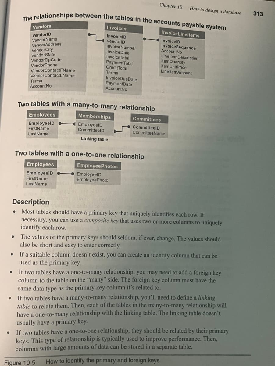 ●
●
●
●
●
The relationships between the tables in the accounts payable system
Vendors
VendorID
VendorName
VendorAddress
Vendor City
Vendor State
VendorZipCode
VendorPhone
Vendor ContactFName
Vendor ContactLName
Terms
Account No
Employees
EmployeelD
FirstName
LastName
Invoices
InvoicelD
VendorID
EmployeelD
CommitteelD
Employees
EmployeelDe
FirstName
LastName
InvoiceNumber
Invoice Date
Invoice Total
Two tables with a many-to-many relationship
Memberships
Payment Total
CreditTotal
Terms
InvoiceDueDate
Payment Date
Account No
Linking table
Chapter 10 How to design a database
Two tables with a one-to-one relationship
Employee Photos
EmployeelD
EmployeePhoto
InvoiceLineltems
InvoicelD
InvoiceSequence
AccountNo
Lineltem Description
ItemQuantity
Description
Most tables should have a primary key that uniquely identifies each row. If
necessary, you can use a composite key that uses two or more columns to uniquely
identify each row.
Item UnitPrice
LineltemAmount
Committees
CommitteelD
CommitteeName
The values of the primary keys should seldom, if ever, change. The values should
also be short and easy to enter correctly.
If two tables have a many-to-many relationship, you'll need to define a linking
table to relate them. Then, each of the tables in the many-to-many relationship will
have a one-to-many relationship with the linking table. The linking table doesn't
usually have a primary key.
If two tables have a one-to-one relationship, they should be related by their primary
keys. This type of relationship is typically used to improve performance. Then,
columns with large amounts of data can be stored in a separate table.
Figure 10-5 How to identify the primary and foreign keys
If a suitable column doesn't exist, you can create an identity column that can be
used as the primary key.
If two tables have a one-to-many relationship, you may need to add a foreign key
column to the table on the "many" side. The foreign key column must have the
same data type as the primary key column it's related to.
313