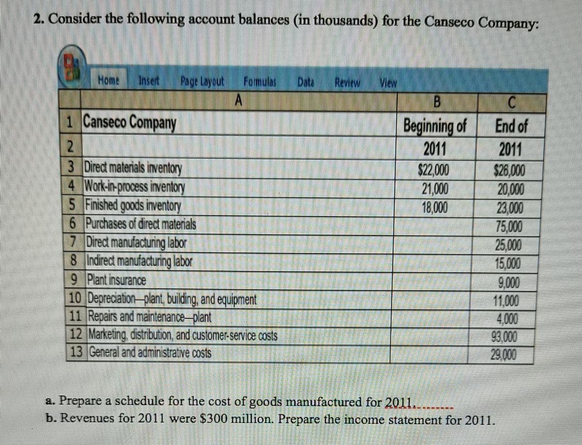 2. Consider the following account balances (in thousands) for the Canseco Company:
Home
Ihset
Page Layout
Formulas
Data
Revirw
Vew
1 Canseco Company
Beginning of
2011
$22,000
21,000
18,000
End of
3 Direct materials inventory
4 Work-in-process nventory
5 Finished goods inventory
6 Purchases of direct materials
7 Direct manufacturing labor
8 Indirect manufacturing labor
9 Plant insurance
10 Depreciation-plant, building, and equipment
11 Repairs and maintenance-plant
12 Marketing, distribution, and customer-servlce costs
13 General and admin strative costs
2011
$26,000
20,000
23,000
75,000
25,000
15,000
9,000
11,000
4.000
93,000
29,000
a. Prepare a schedule for the cost of goods manufactured for 2011......-
b. Revenues for 2011 were $300 million. Prepare the income statement for 2011.
