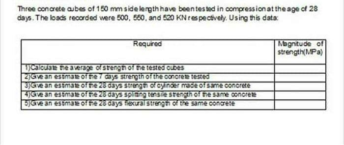 Three concrete cubes of 150 mm side length have been tested in compression at the age of 28
days. The loads recorded were 500, 550, and 520 KN respectively. Using this data:
Required
Magnitude of
strength(MPa)
1)Calculate the average of strength of the tested cubes
2)Give an estimate of the 7 days strength of the concrete tested
3) Give an estimate of the 28 days strength of cylinder made of same concrete
4)Give an estimate of the 28 days splitting tensile strength of the same concrete
5yGive an estimate of the 28 days flexural strength of the same concrete