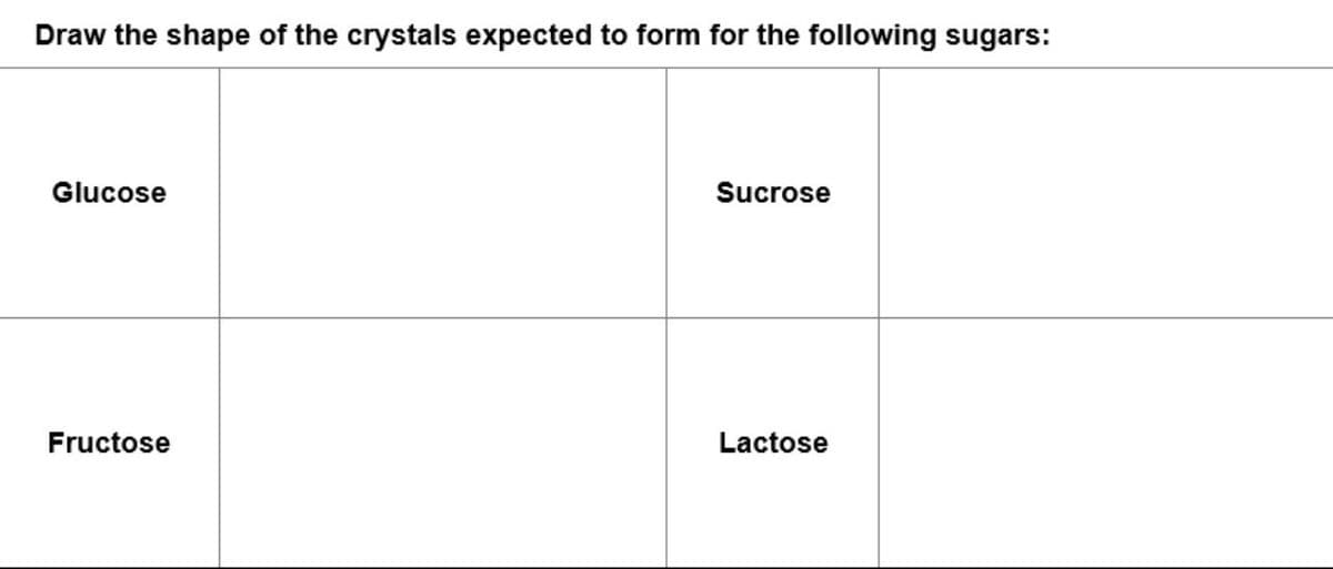 Draw the shape of the crystals expected to form for the following sugars:
Glucose
Sucrose
Fructose
Lactose
